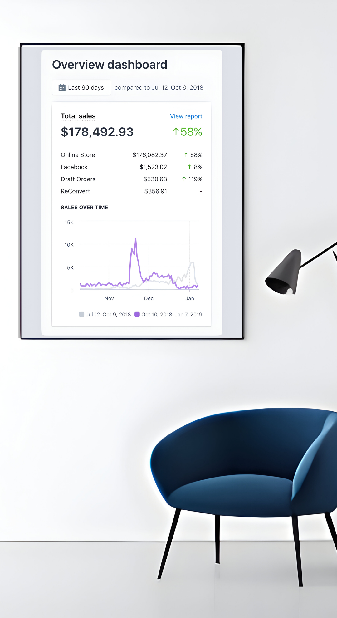 SHOPIFY SALE Poster| 4