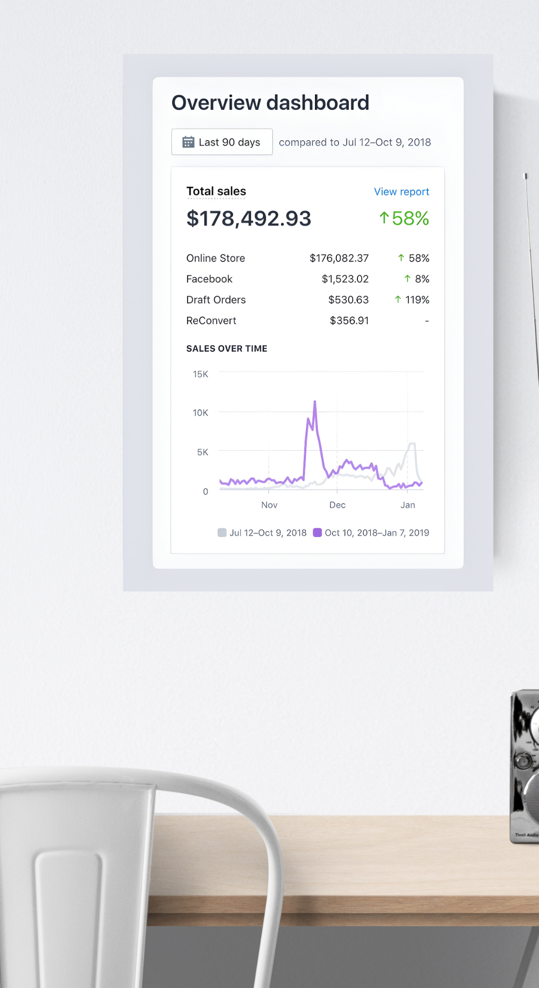 SHOPIFY SALE Poster| 4